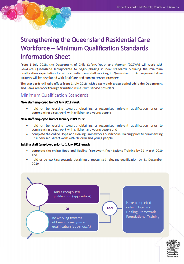 Minimum Qualifications For Residential Care Workers PeakCare